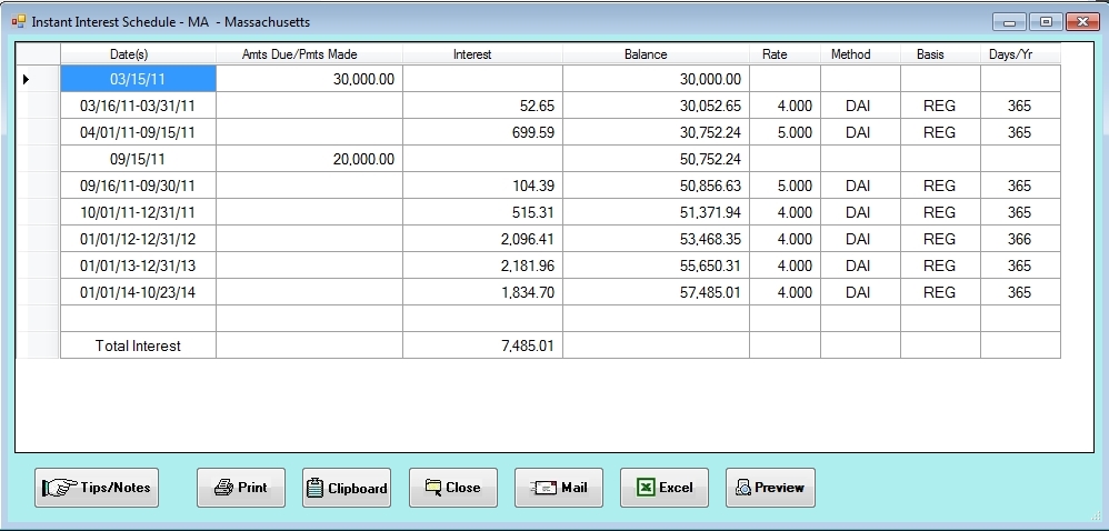 Credit elect interest calculation