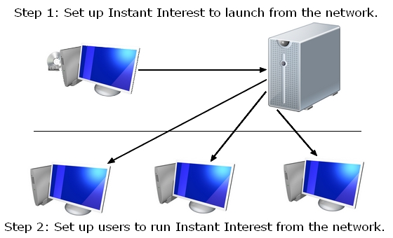 Instant Interest network installation